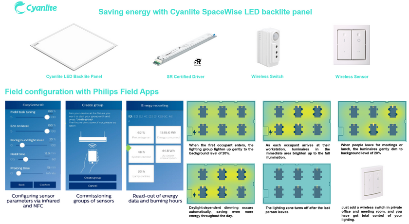 Cyanlite LED backlite panel SpaceWise sensor